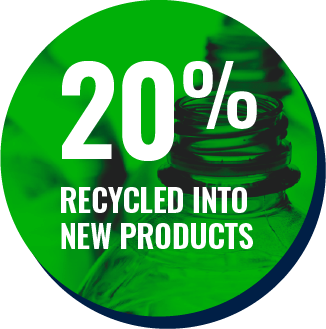 20% recycled into new products